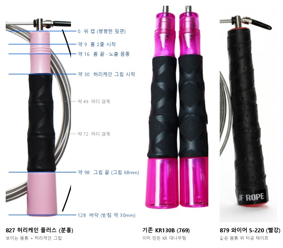 PP128B 구간 비교 — 827 허리케인 플러스, 기존 KR130B(769), 879 와이어 S-220